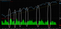 VIX curve