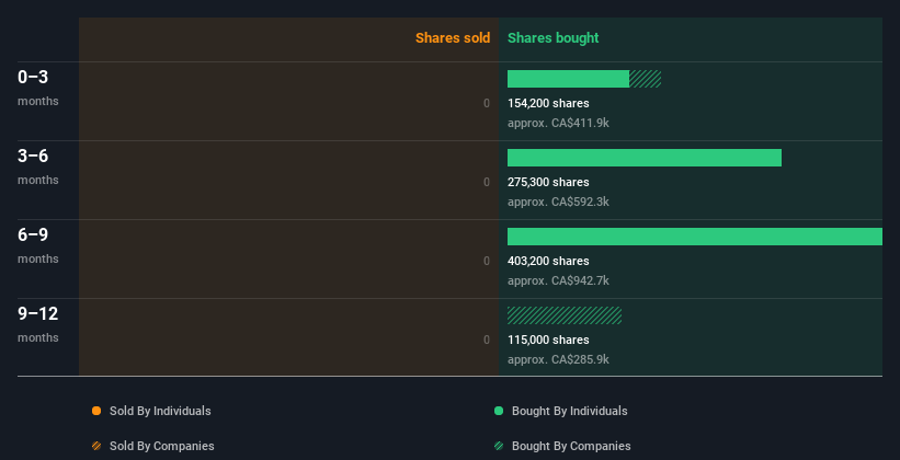 insider-trading-volume