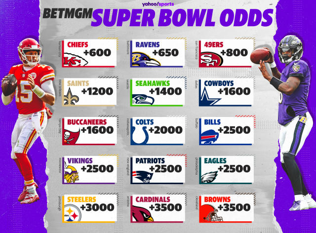 Best Super Bowl Odds Value Power Ranking