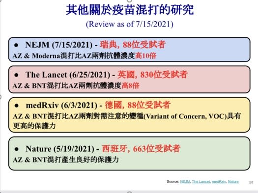 世界各國研究各類疫苗混打可行性，比的都是抗體濃度和不良反應數據。   圖/作者提供