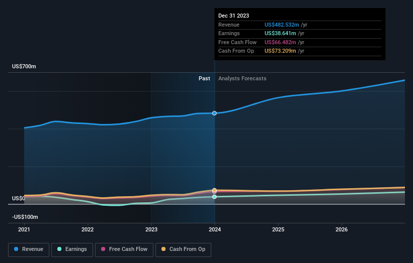 earnings-and-revenue-growth