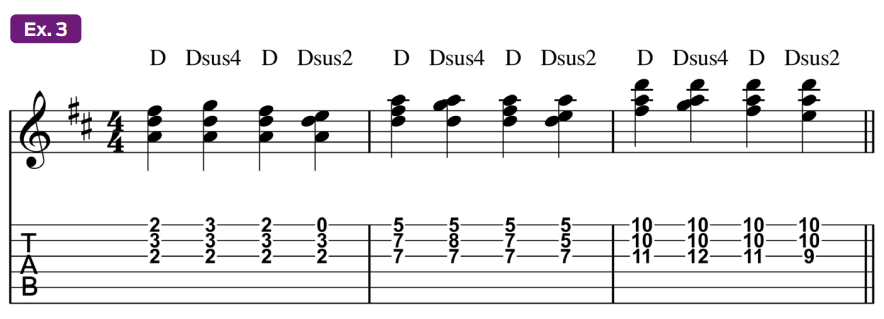 Guitar tablature