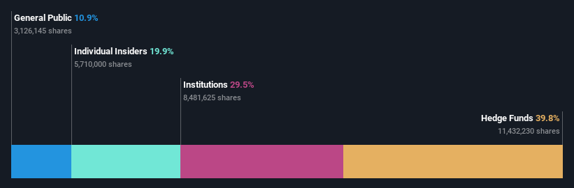 ownership-breakdown