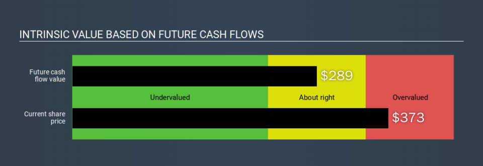 NasdaqGS:ADBE Intrinsic value, February 24th 2020