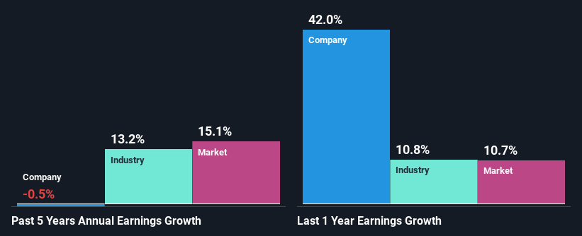 past-earnings-growth