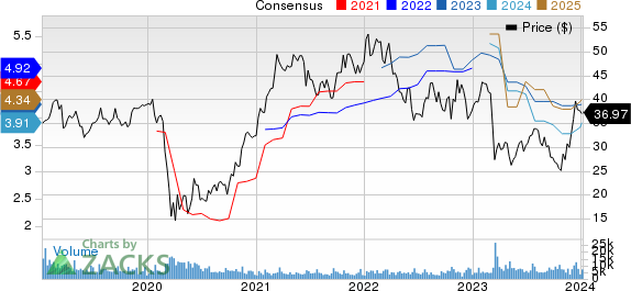 Synovus Financial Corp. Price and Consensus