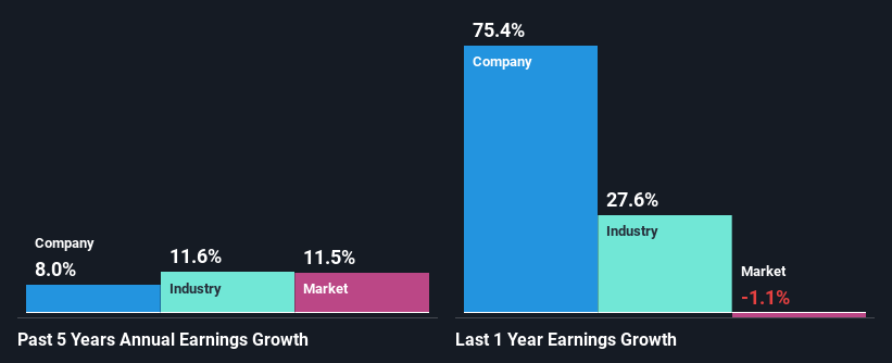 past-earnings-growth