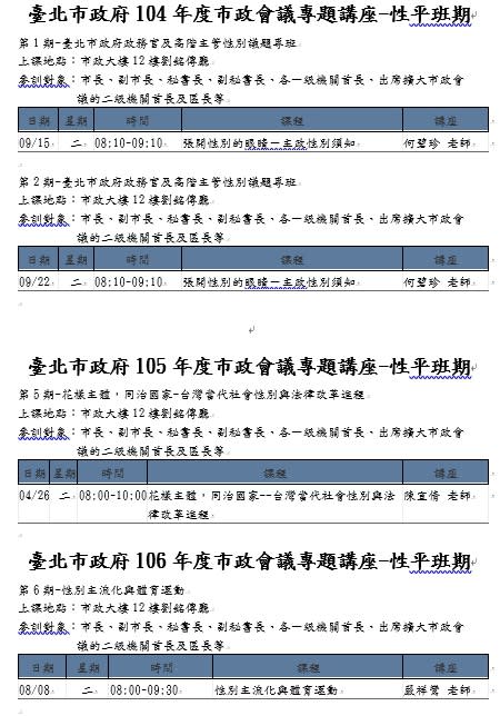 台北市長柯文哲上過的許多性別議題相關講座。（圖：台北市政府 / 提供）