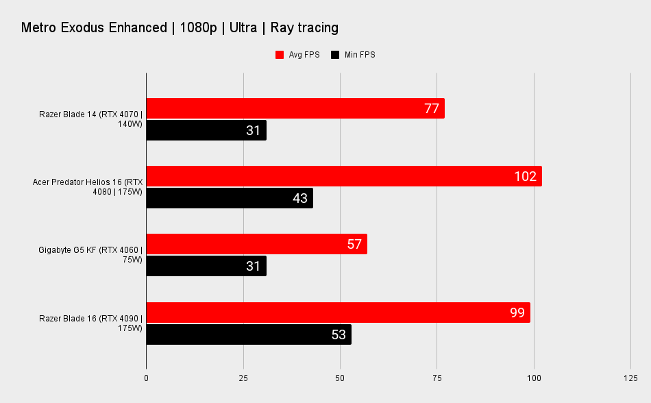 Razer Blade 14 benchmarks