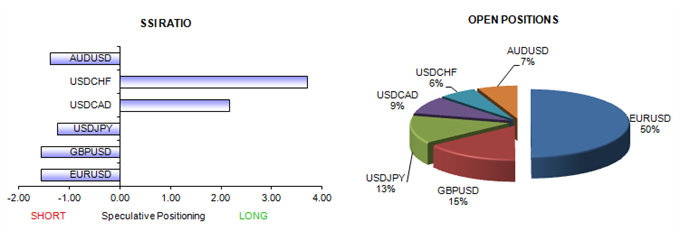 ssi_table_story_1_body_Picture_6.png, Forex Analysis: Trading Crowd Shift Points to Australian Dollar Top