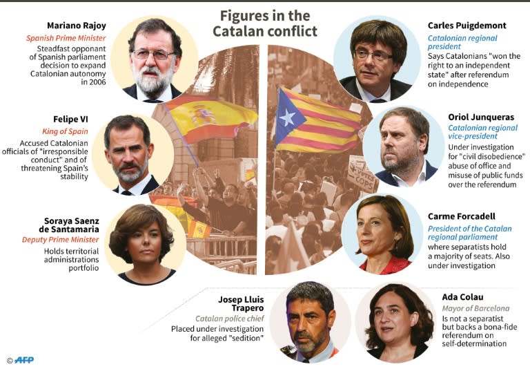 Key figures in the Catalan push for independence