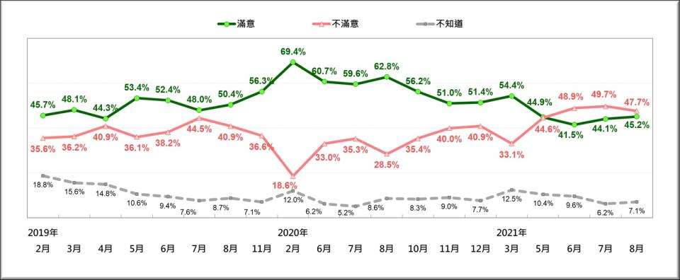  圖：台灣民意基金會