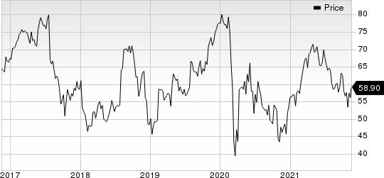 NuVasive, Inc. Price