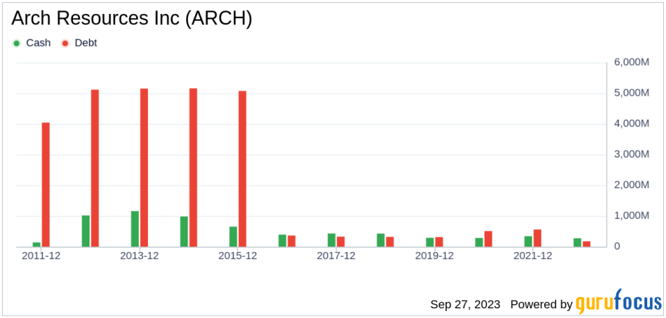 Unveiling Arch Resources (ARCH)'s Value: Is It Really Priced Right? An In-Depth Exploration