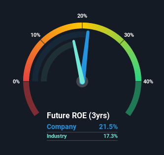 roe