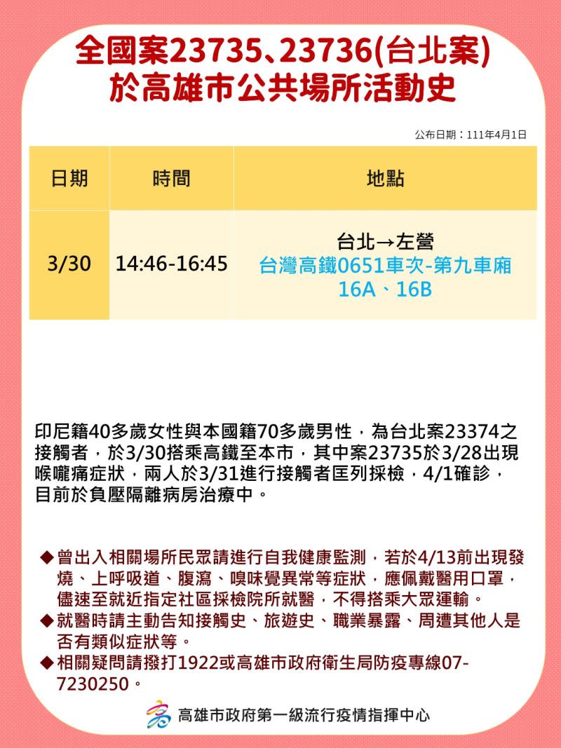 ▲新北案23735、23736搭高鐵南下後，在未掃幕前即被北市通知匡列，經高雄市採檢後呈陽性。（高雄市政府提供）