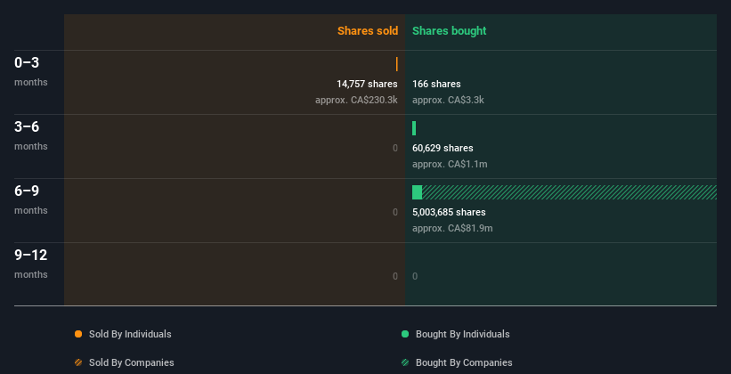 insider-trading-volume