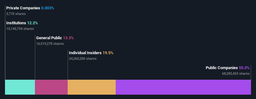 ownership-breakdown