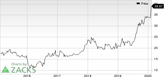 PennyMac Financial Services, Inc. Price