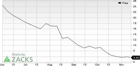 A sneak peak at what's in store in Q3 for mining companies Wheaton Precious Metals (WPM), Sandstorm Gold (SAND) and COVIA HOLDINGS (CVIA).