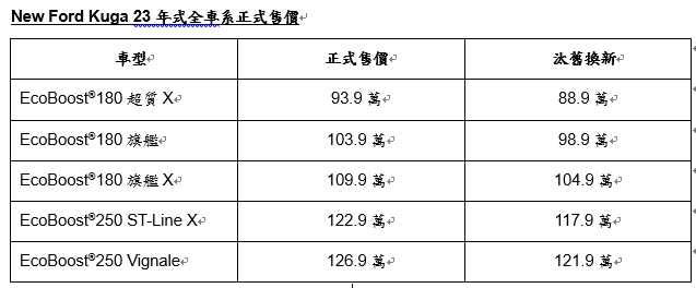 Ford Kuga 23年式全車系正式售價以及舊換新售價。