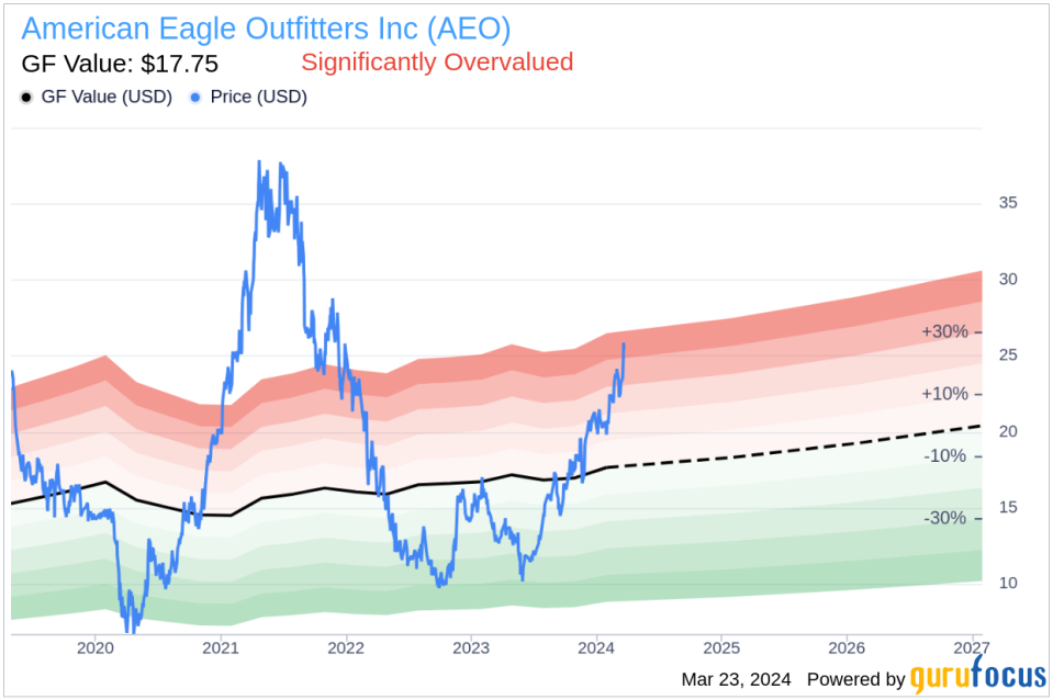 Insider Sell: Global Brand President-aerie Jennifer Foyle Sells 26,440 Shares of American Eagle Outfitters Inc (AEO)