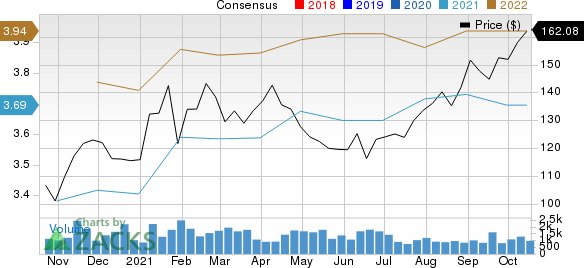 Tetra Tech, Inc. Price and Consensus