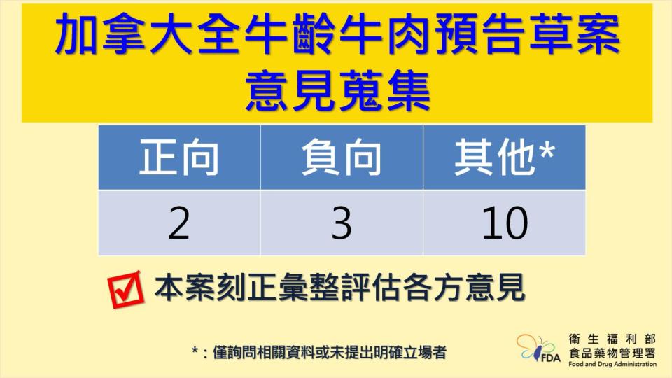 開放加拿大牛預告期滿「反對意見曝光」 食藥署：正式公告只差高層定調 101