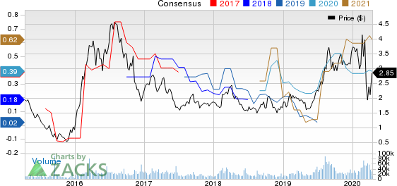 Harmony Gold Mining Company Limited Price and Consensus