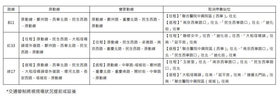 快新聞／大稻埕煙火明晚登場！　施放時間、觀賞點、交通管制懶人包看這裡