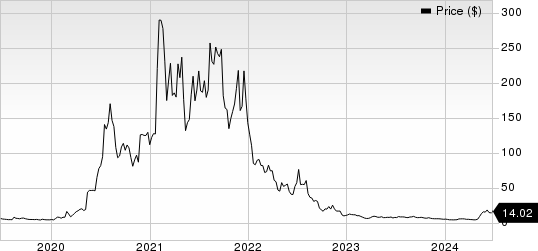 Novavax, Inc. Price