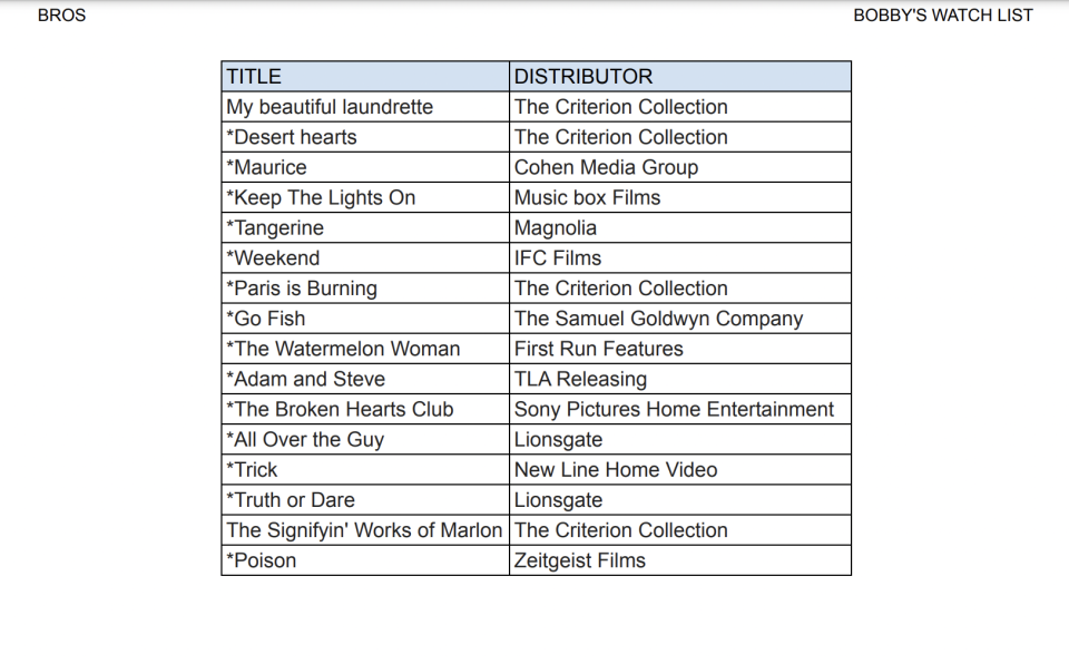 Bobby’s DVD Watch List, courtesy of Lisa Myers