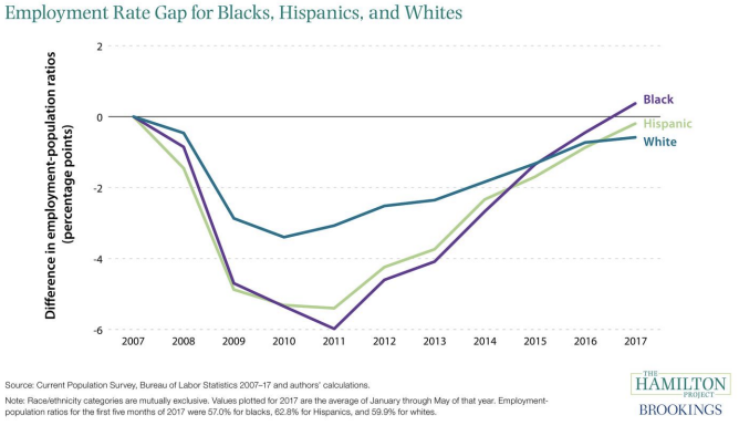 Source: Brookings Institution