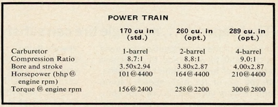 1964 ford mustang powertrains road and track