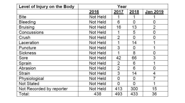 Examples of the injuries suffered by paramedics in Northern Ireland (NIAS/PA)