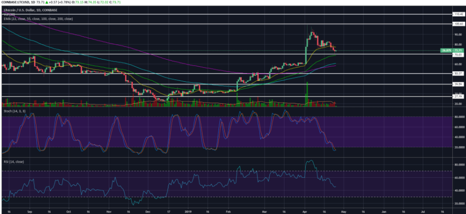 RSI