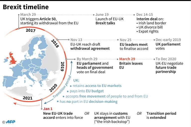 Updated timeline of the Brexit talks