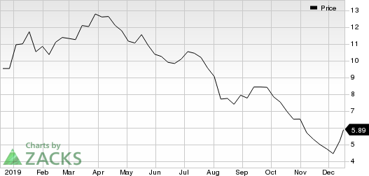 EnLink Midstream, LLC Price