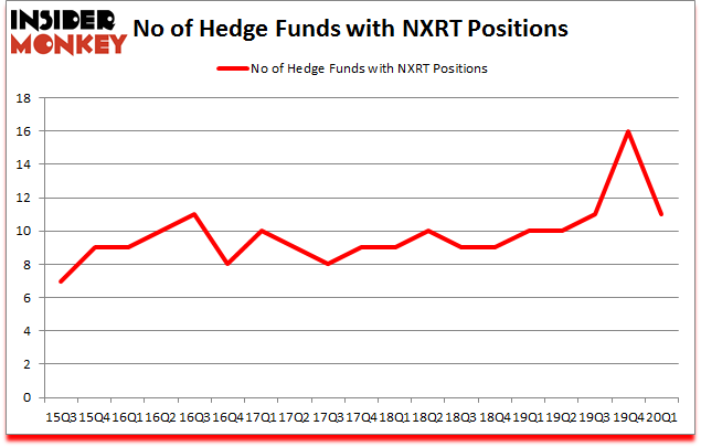 Is NXRT A Good Stock To Buy?