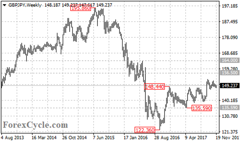 gbpjpy3