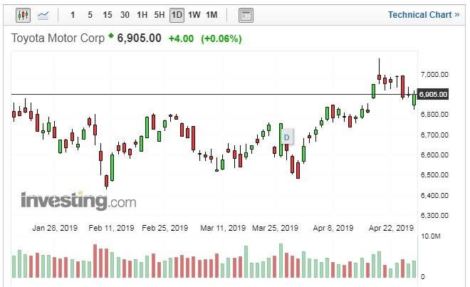 (圖片：Investing.com)