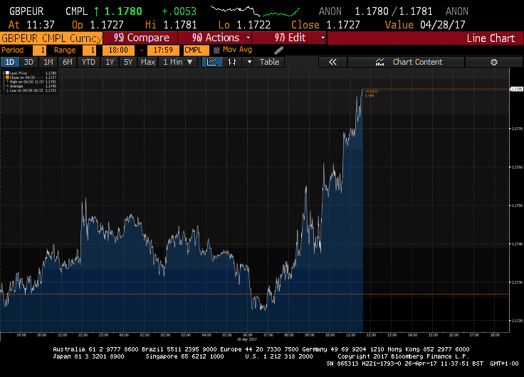 GBP - Credit: Bloomberg