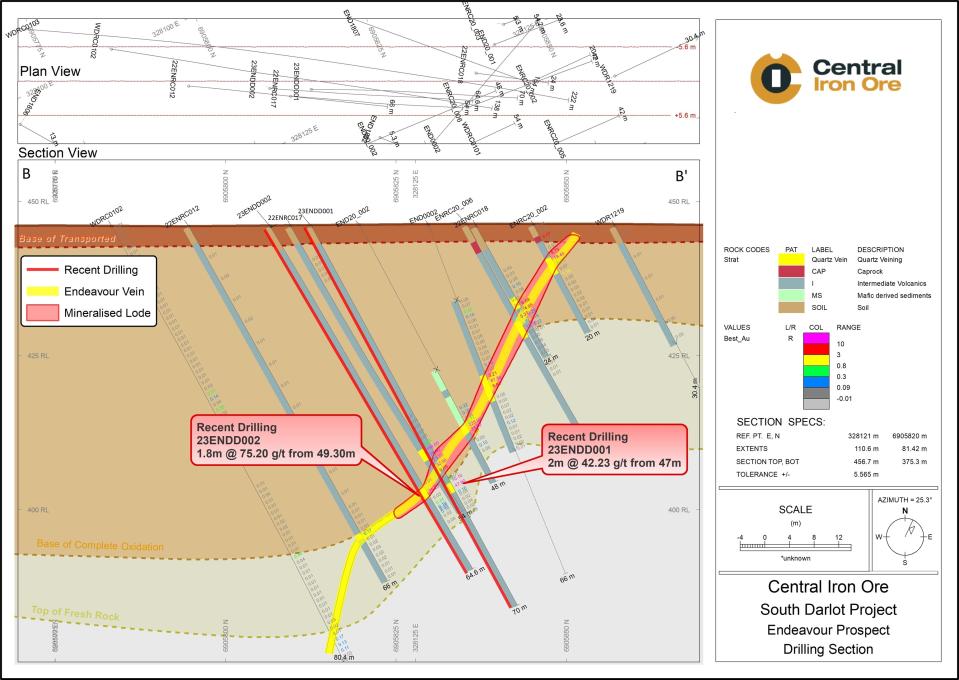 Cross section through the Endeavour deposit.