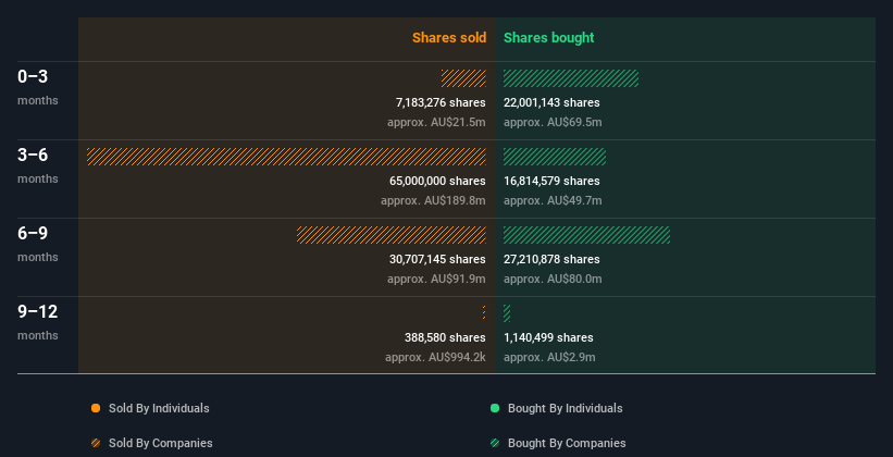 insider-trading-volume