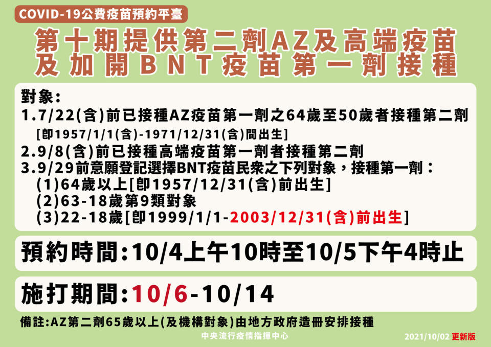 第十期提供第二劑AZ＋高端，第一劑BNT疫苗接種。   圖：指揮中心/提供