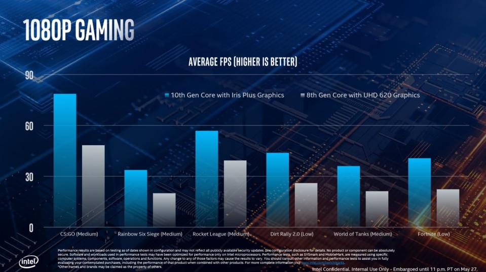 It was just about a month ago that Intel showed off its powerful new ninth-genlaptop CPUs, but now it's finally ready to talk about its upcoming Ice Lake10nm chips