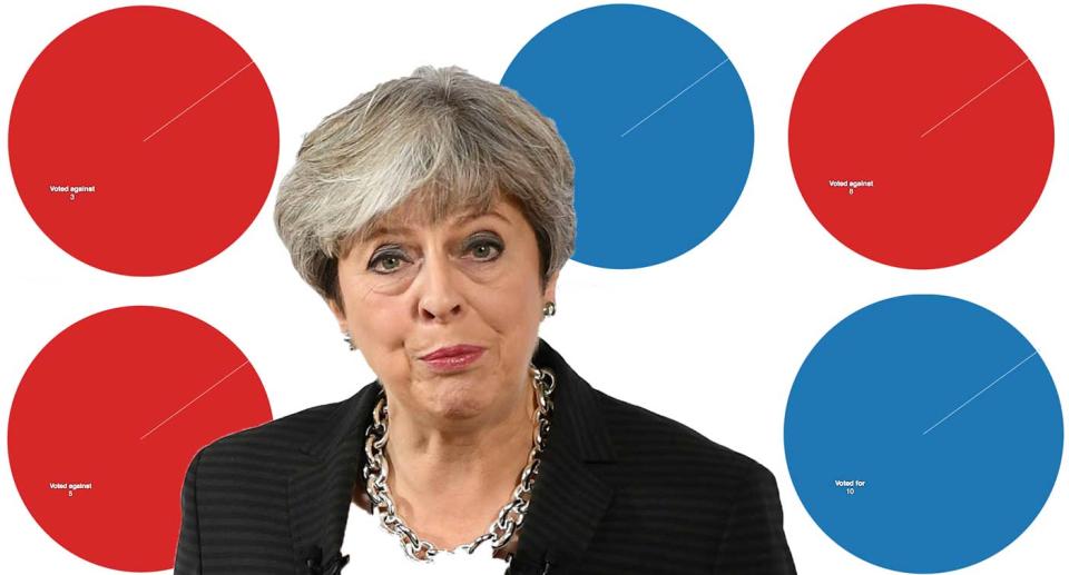 Theresa May’s voting record on benefits