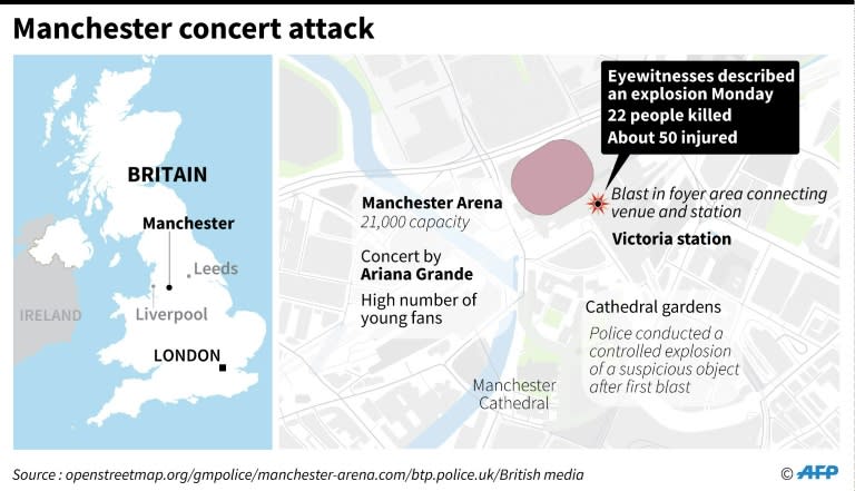 Manchester concert fatalitites