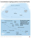 Concentrations of marine debris in the North Pacific Ocean.;