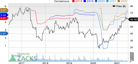 Foot Locker, Inc. Price and Consensus